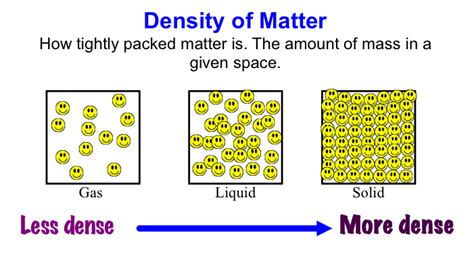 Liquids & Solids