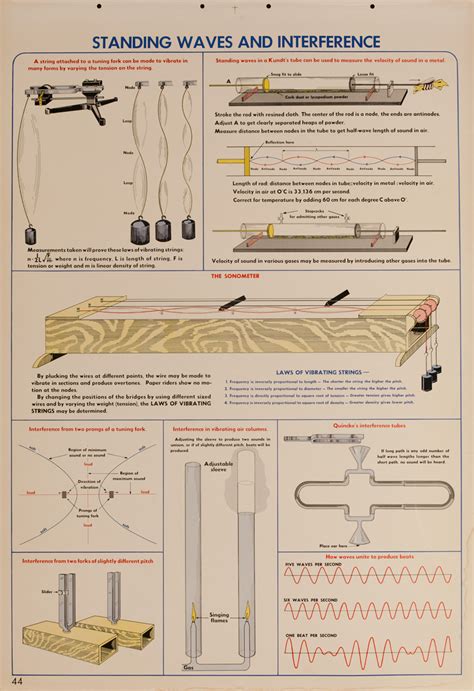 Standing Waves and Interference, Original Scientific Educational Chart ...