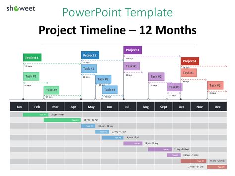 Create Effective Project Timelines Slide In Powerpoint Gantt Chart ...