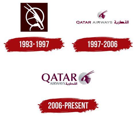 Qatar Airways Logo, symbol, meaning, history, PNG, brand