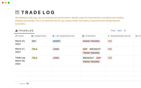 Galería de plantillas de Notion – Trading Journal