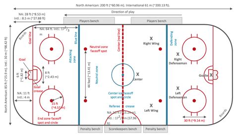 Ice Hockey Rink Dimensions | Hockey rink - Template | Basketball Court ...