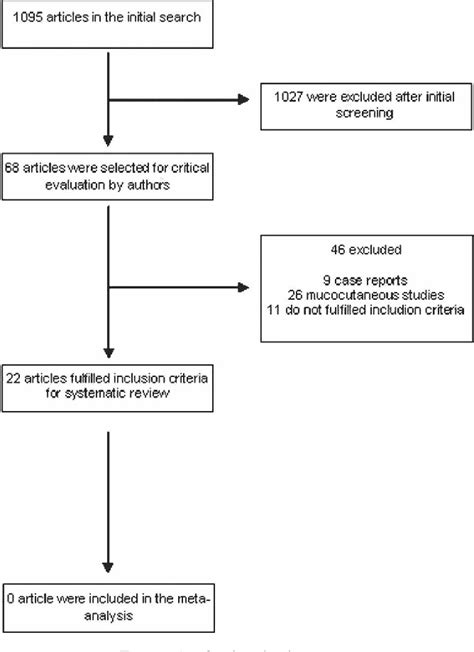 Figure 1 from Treatment of mucosal leishmaniasis in Latin America ...