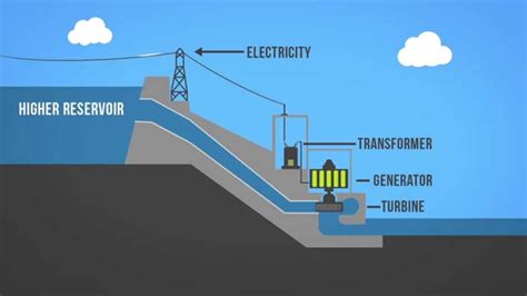 How Is Hydropower Useful To Humans? The 8 Latest Answer ...