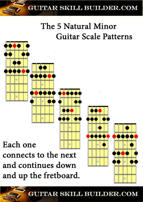 Guitar Scales printable charts of the most commonly used scales