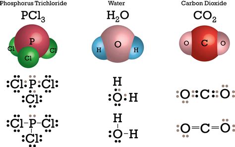 Drawing Lewis Structures For Simple Organic Compounds