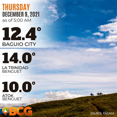 Baguio City Temperature and Weather December 9, 2021 | BCG