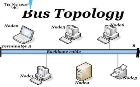 what is communication and networking? explained in detailed with ...