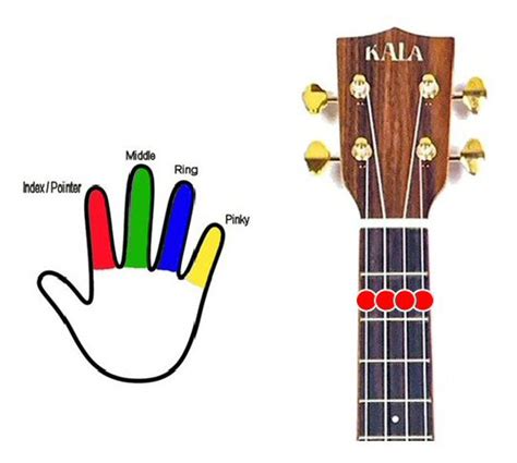 More Chord Diagrams | Ukulelemad