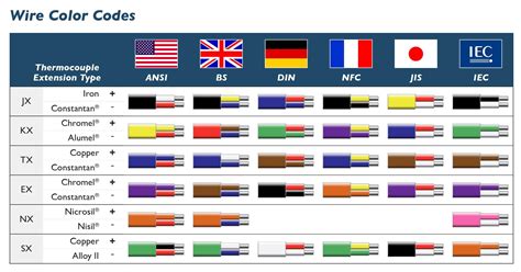 Electrical Wiring Color Code Standards Pdf