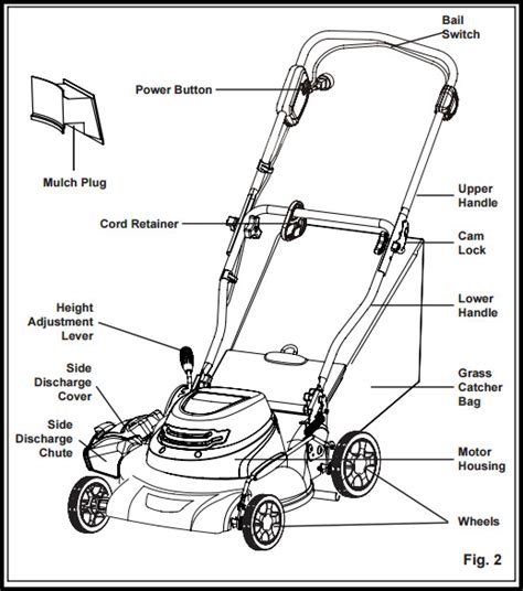 Greenworks Lawn Mower Parts | The Garden