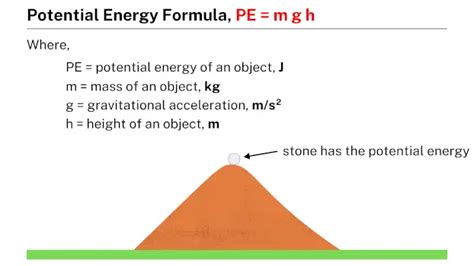 Potential Energy Formula