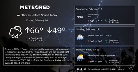 Milford Sound Weather 14 days - Meteored