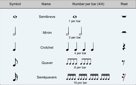 Rhythm Patterns (European) Theta Music Trainer: Ear Training and Music ...