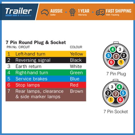 [DIAGRAM] 7 Pin Round Trailer Connector Diagram - MYDIAGRAM.ONLINE