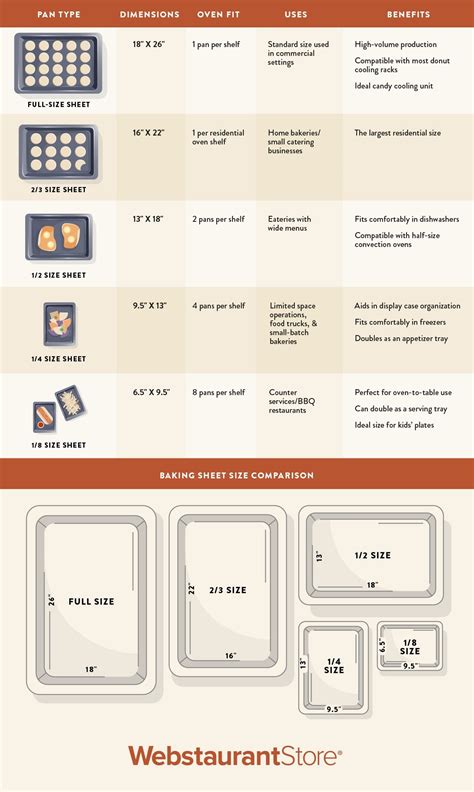 Cookie Sheet Sizes Explained: Dimensions of Baking Sheets