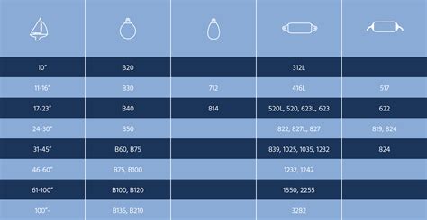 Which fender size fits my boat - DAN-FENDER