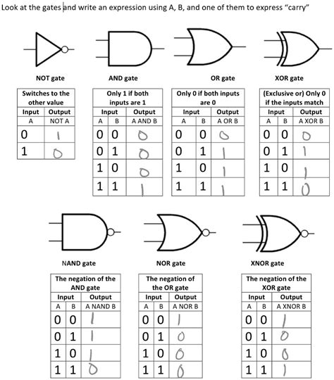 4 Input Xor Gate Truth Table