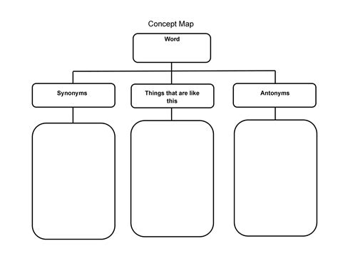 40+ Concept Map Templates [Hierarchical, Spider, Flowchart]