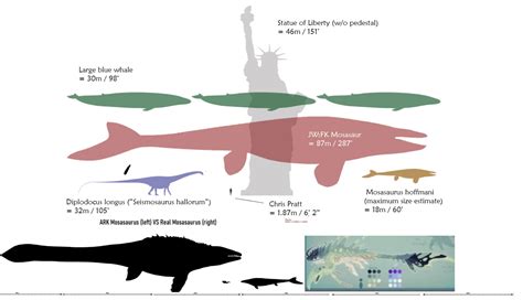 Arachyu compared to ARK Mosasaurus, Blue Whale, Diplodicus, JWFK ...