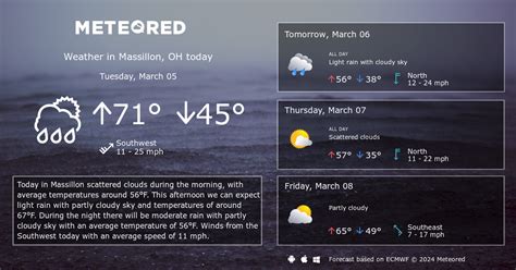 Massillon, OH Weather 14 days - Meteored