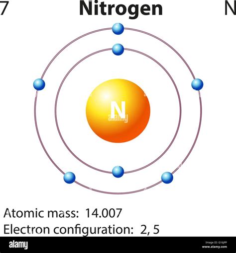 Nitrogen Atom High Resolution Stock Photography and Images - Alamy