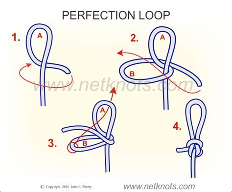 How To Tie A Fly - All You Need Infos