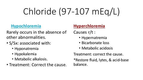 Fluid & electrolytes