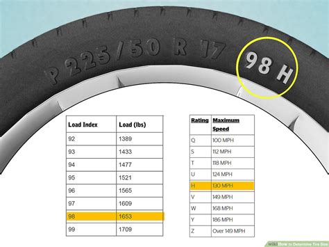 How To Check Rim Size On Tire