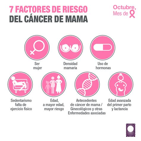 Signos De Cancer De Mama