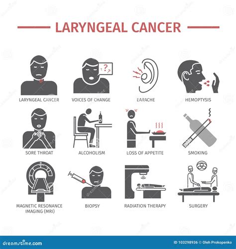 Laryngeal Cancer. Symptoms, Causes, Treatment. Flat Icons Set. Vector ...