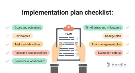 Implementation Plan In Project Management - Bordio