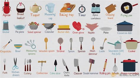 Kitchen Utensils Pictures And Names Their Uses | Wow Blog