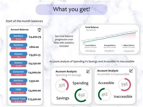 Personal Finance Dashboard Excel Wealth Tracking Management Dashboard ...