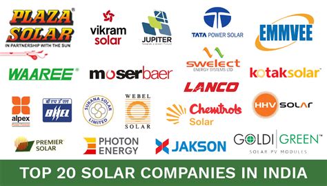 List of 19+ Best Solar Companies in India [2022] | Plaza Solar (2023)