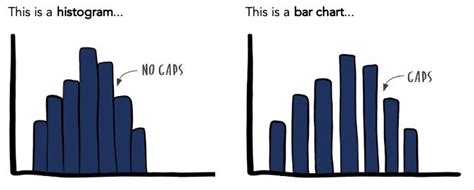 Difference Of Bar Graph And Histogram