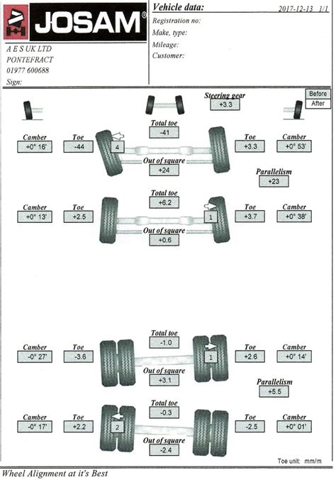 Bjs Tires Alignment at Robert Hartl blog