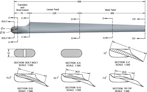 Rotor blade optimization and flight testing of a small UAV rotorcraft