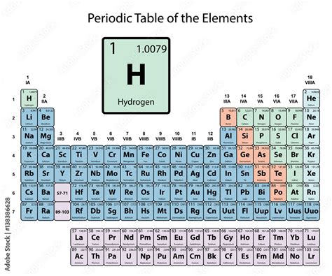 Hydrogen big on periodic Table of the Elements with atomic number ...