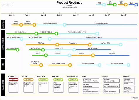 Excel Project Roadmap Template