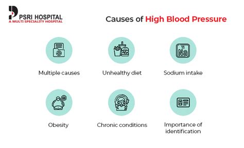 High Blood Pressure: Causes and Symptoms - PSRI Hospital