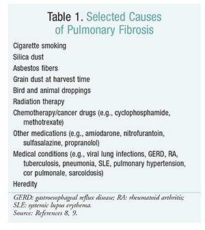 A Review of Pulmonary Fibrosis