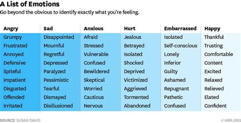 3 Ways to Better Understand Your Emotions - Harvard Business Review ...