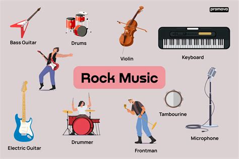 Vocabulary Of Rock Music From Subgenres To Popular Idioms