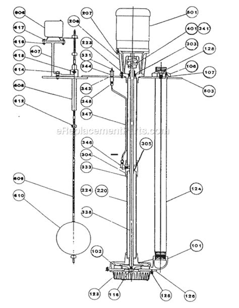 Sump Pump Parts - Sump Pump RatingsSump Pump Ratings