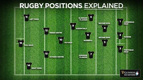 Rugby positions explained: Names, numbers and what they do - Guinness ...