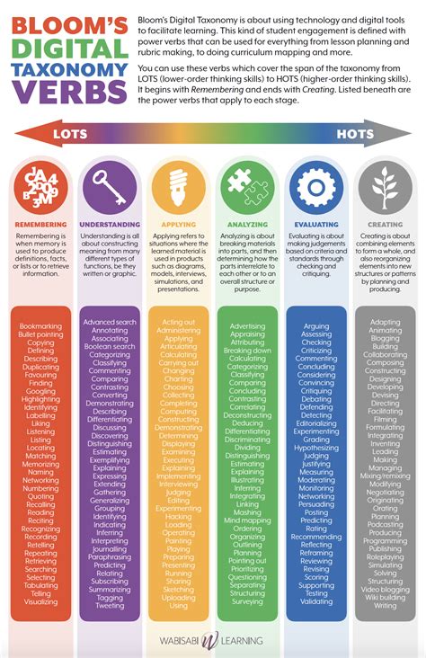 Printable Bloom's Taxonomy Verbs