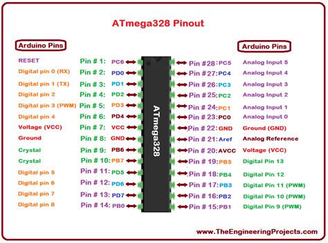 ATmega328 With Arduino Optiboot (Arduino Uno) | ubicaciondepersonas ...