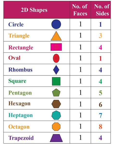 Learn about Geometric shapes and their properties - Cuemath