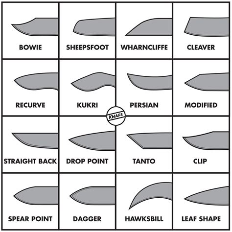 Types Of Curved Bladed Weapons